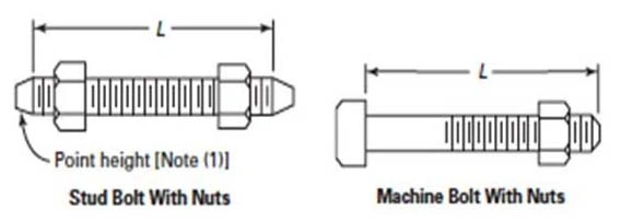 ASME B16.47 Series B Flange Bolts