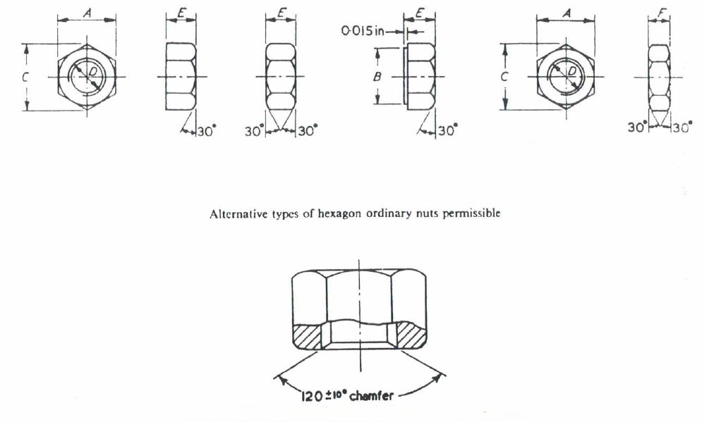 Hexagon ordinary nuts and lock-nuts