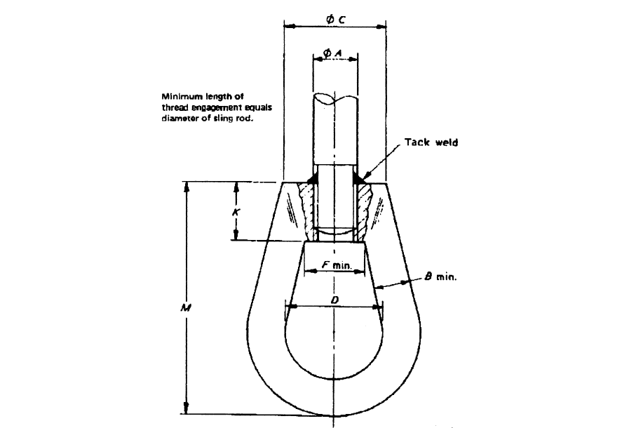 Dimensions of sling rod with weldless eye nut