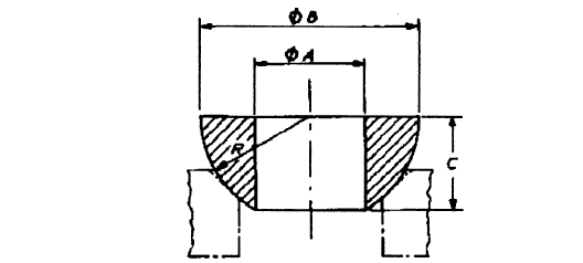 Dimensions of sperical washers