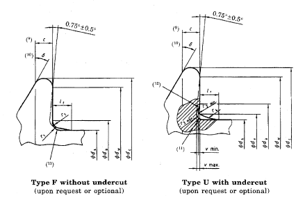 Bolts--profiles of underhead (bearing surface area)